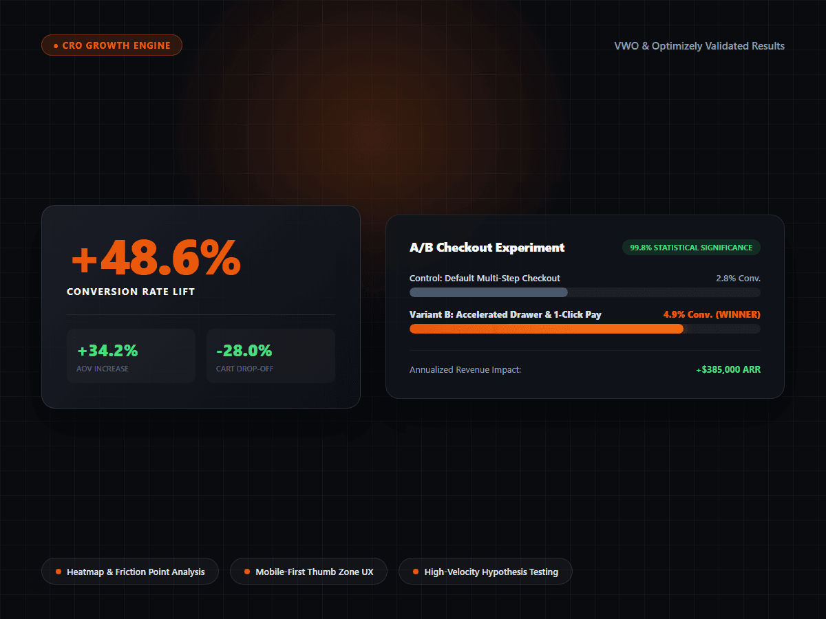 Conversion Rate Optimization and A/B Testing Analytics